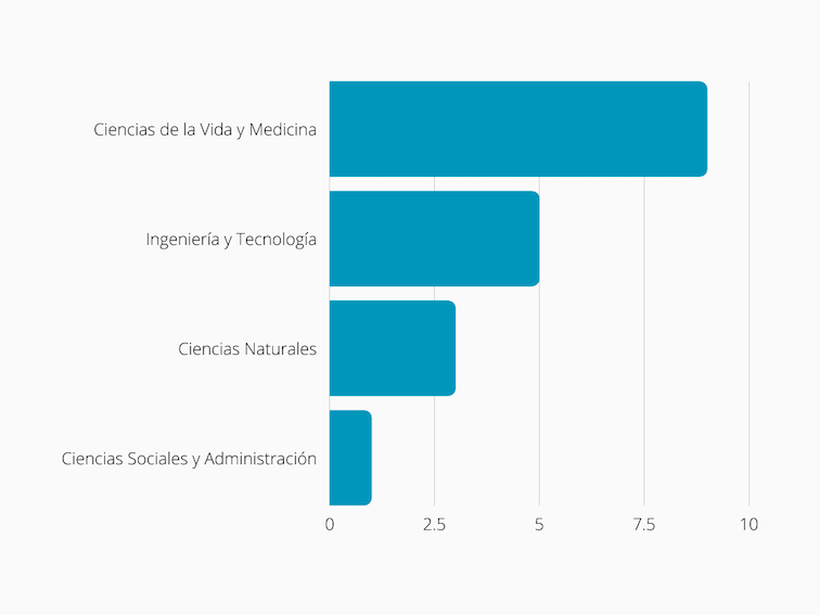 Scholarly Output