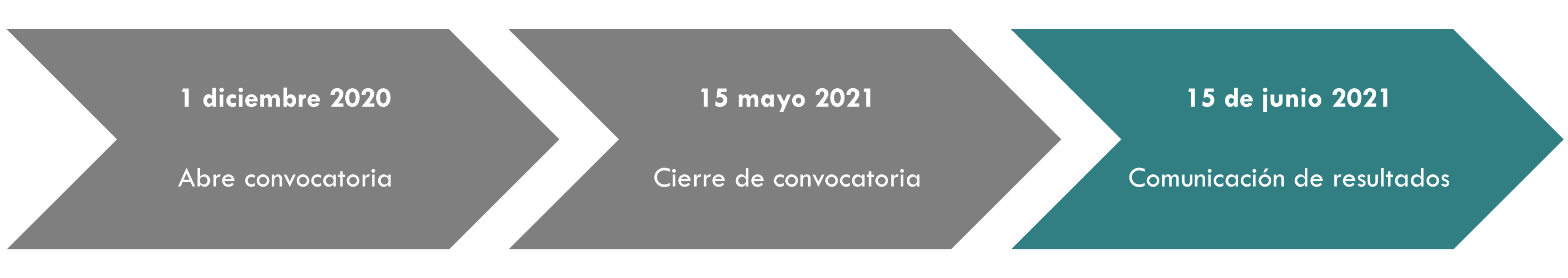 Linea del tiempo
