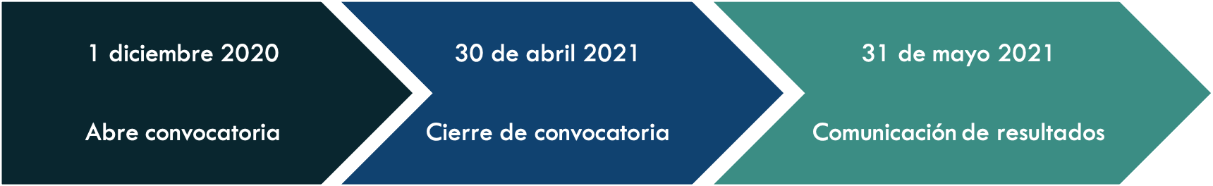 Fechas Novus