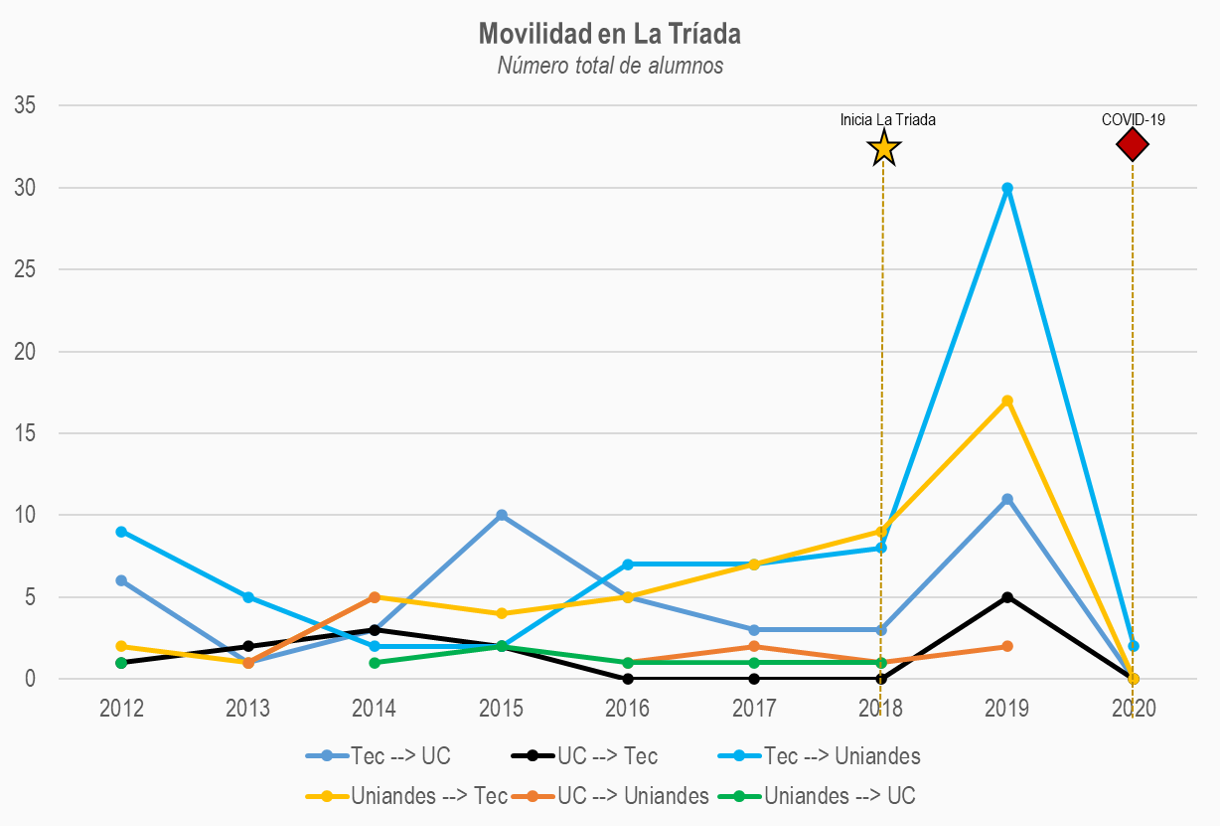 Estadísticas de movilidad